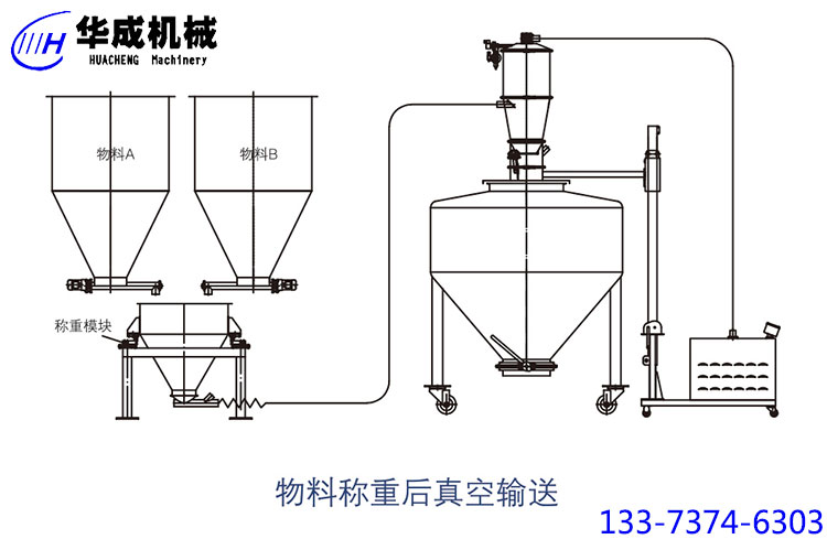 物料稱重后真空輸送